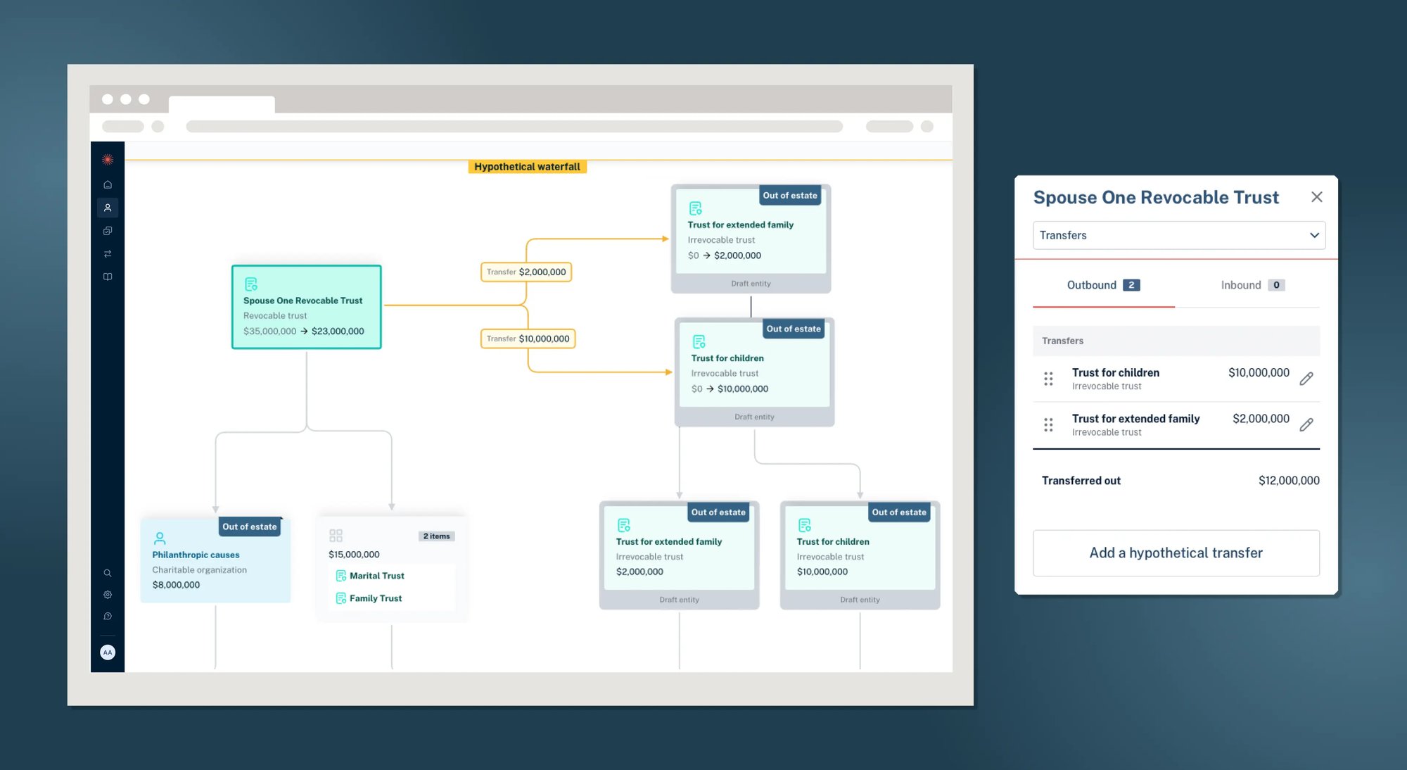 Estate waterfall diagrams for wealth advisors