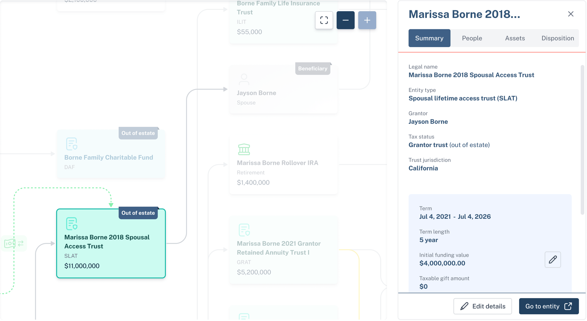 Artificial intelligence powered estate waterfall diagrams for advisors