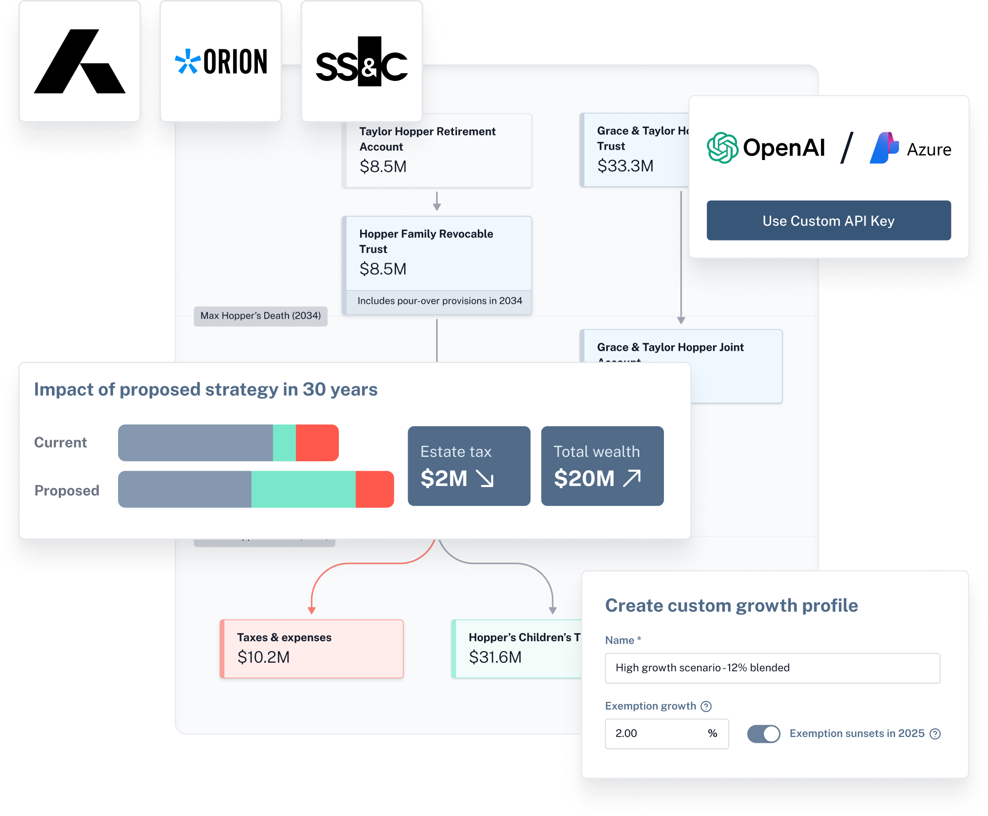 Get More With Luminary Pro